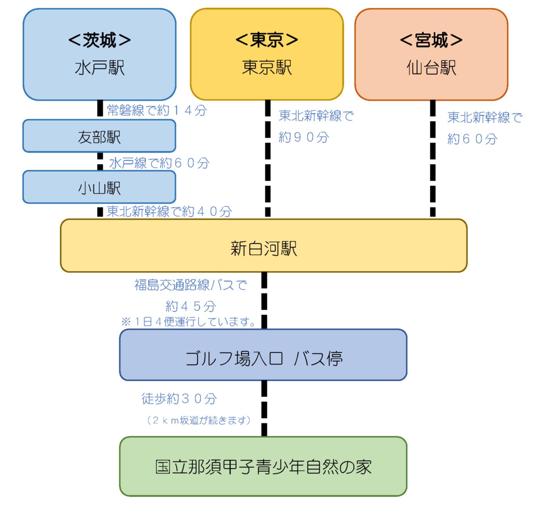 アクセス u2013 国立那須甲子青少年自然の家 u2013 独立行政法人 国立青少年 